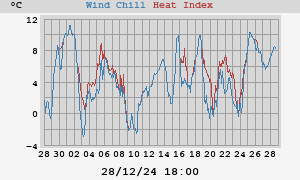 heatchill