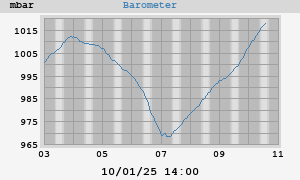 barometer