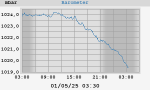 barometer