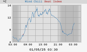 heatchill