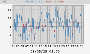 heatchill