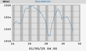 barometer