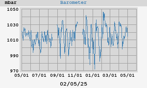 barometer